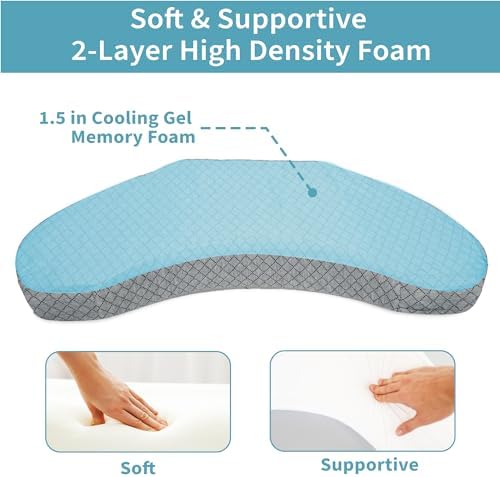 Zomaple Bedsore Wedge Pillow - Pressure Relief Bed Sore Prevention