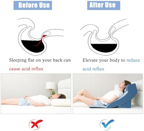 RENLXFI Blue Acid Reflux Pillow Travel