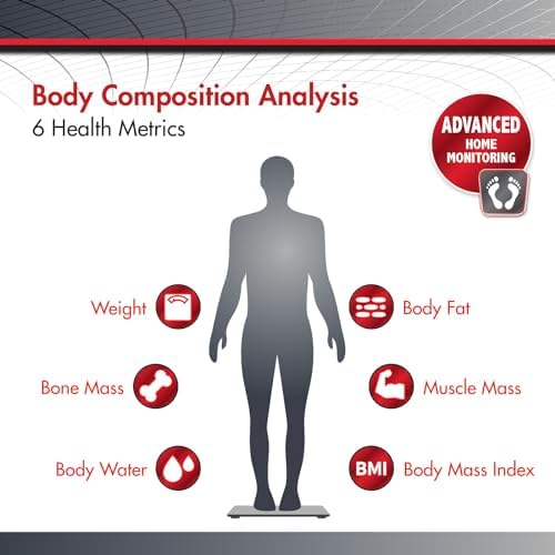 SmartHeart Digital Body Composition Scale with 8 User Profiles