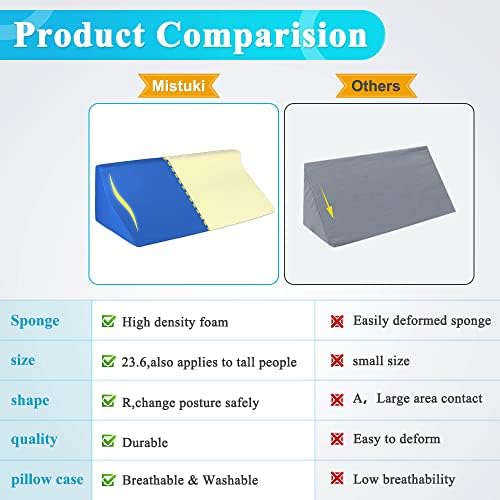Mistuki Wedge Pillow for Bed Sores 2362 Inch