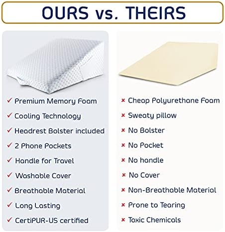 Nestl 12 Inch Cooling Gel Wedge Pillow