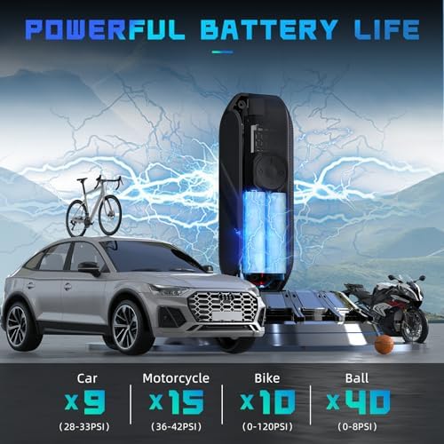 CYCPLUS Portable Air Compressor with 150 PSI and LED Display