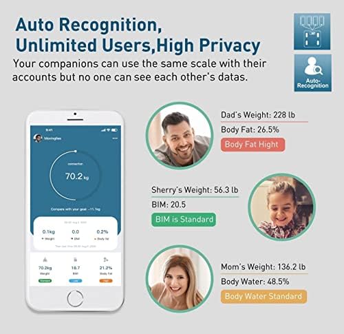 NUTRI FIT Digital Smart Scale with Bluetooth