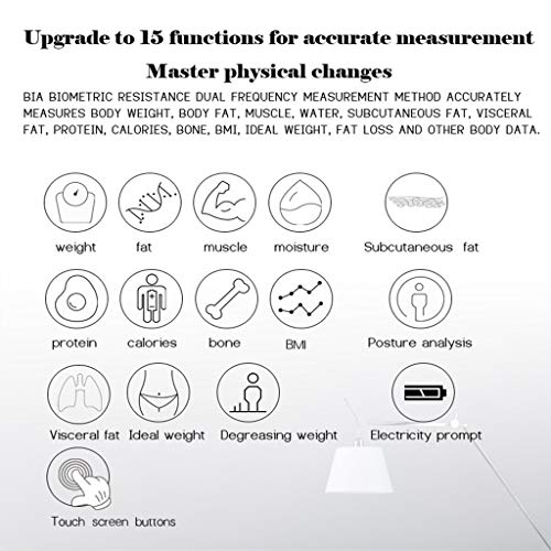 Gooddyiyukey 2024 Accurate Digital Bathroom Scale with BMI and Fat Analysis