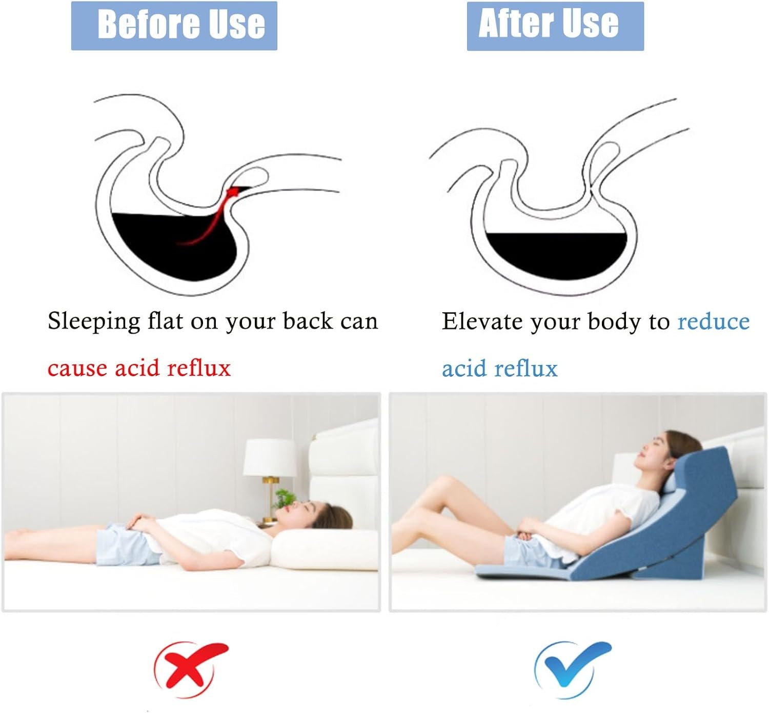 RENLXFI Blue Acid Reflux Pillow Travel
