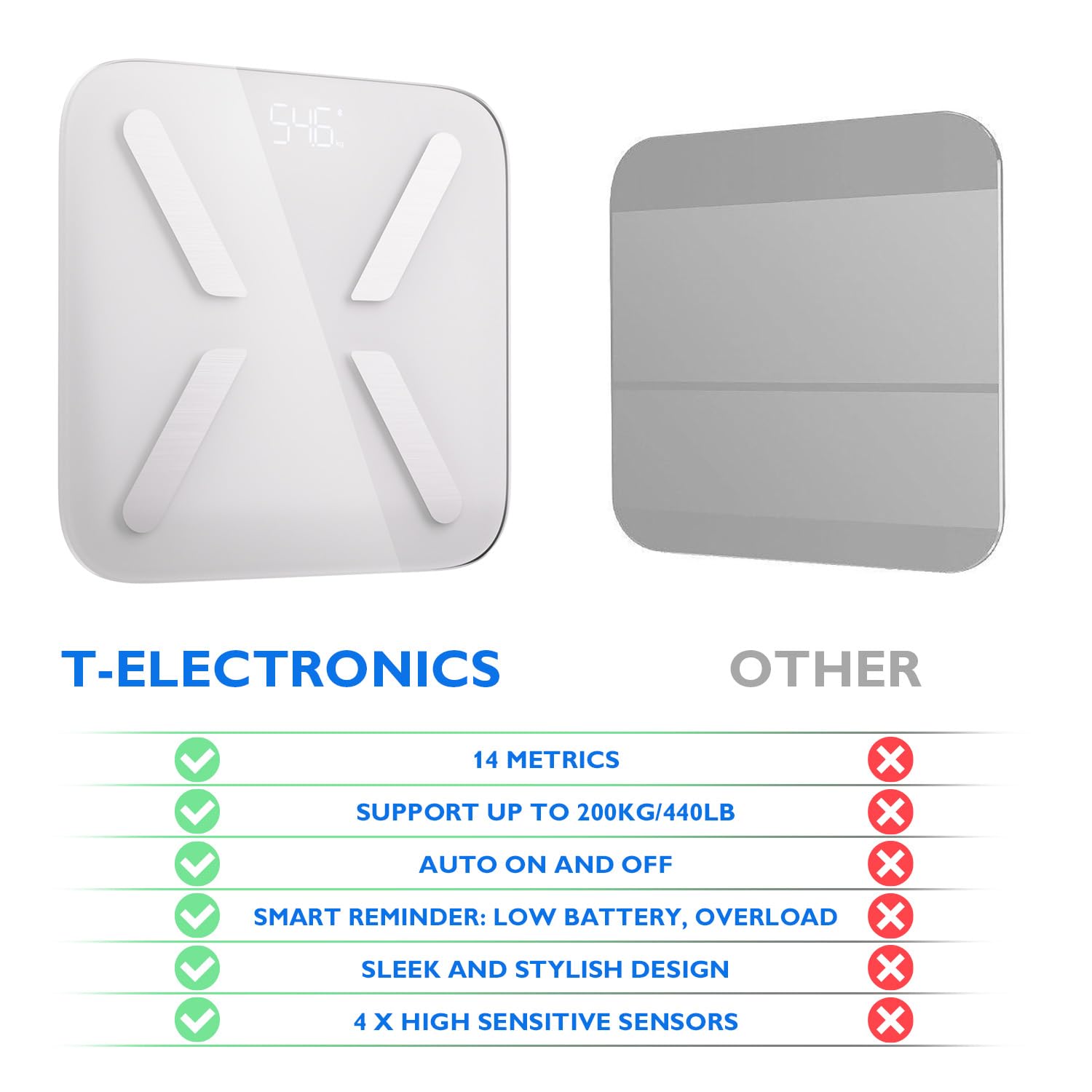 T Electronics Smart Body Weight Scale with Bluetooth - 440lb - 14 Parameters - White