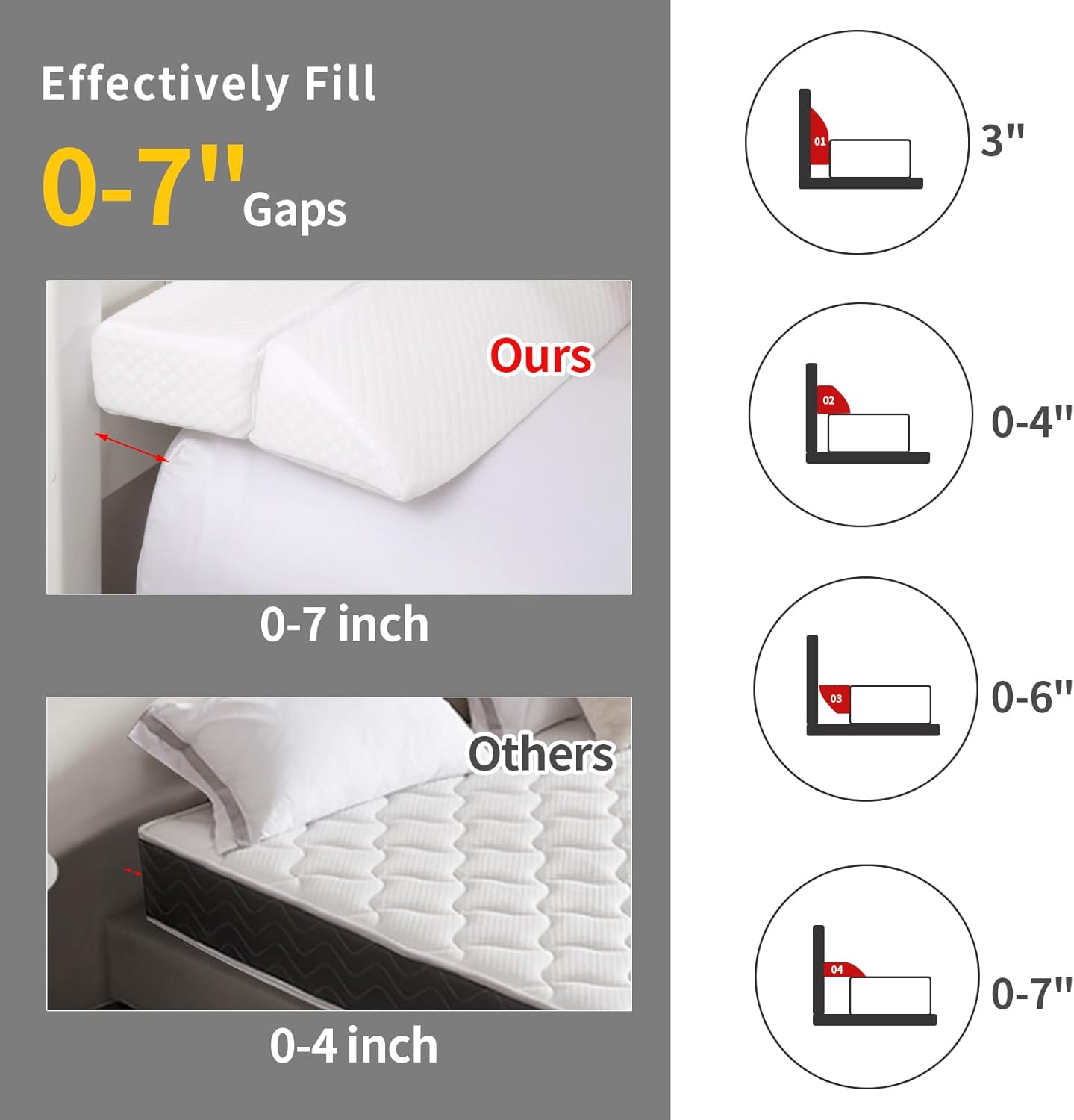MABOZOO Foldable Gap Filler Pillow for Headboard