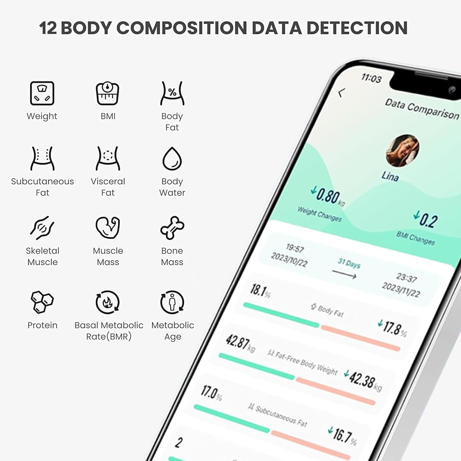 Smart Scale for Body Composition Analysis with BMI and Sync App