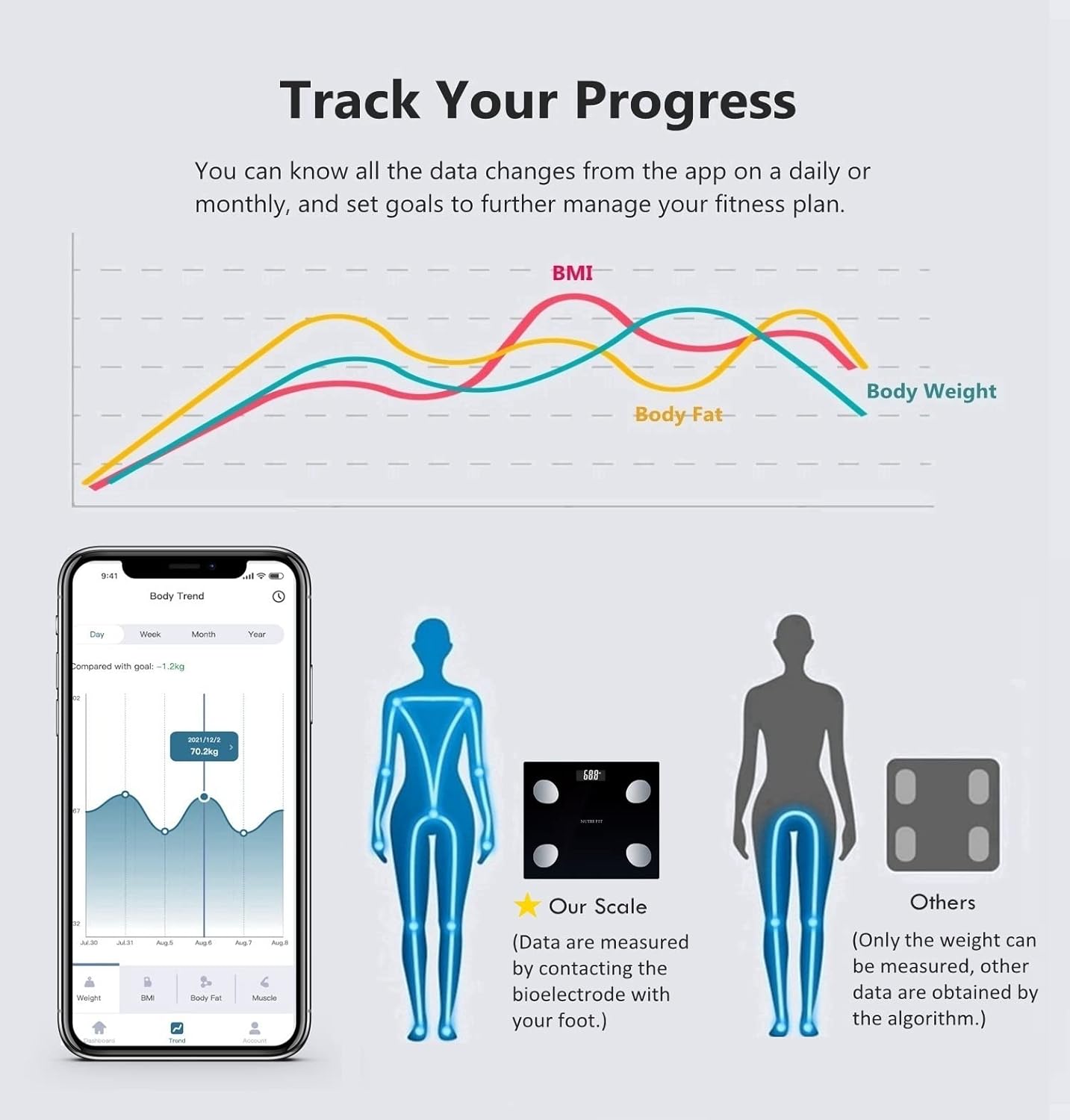 NUTRI FIT Digital Smart Scale with Bluetooth