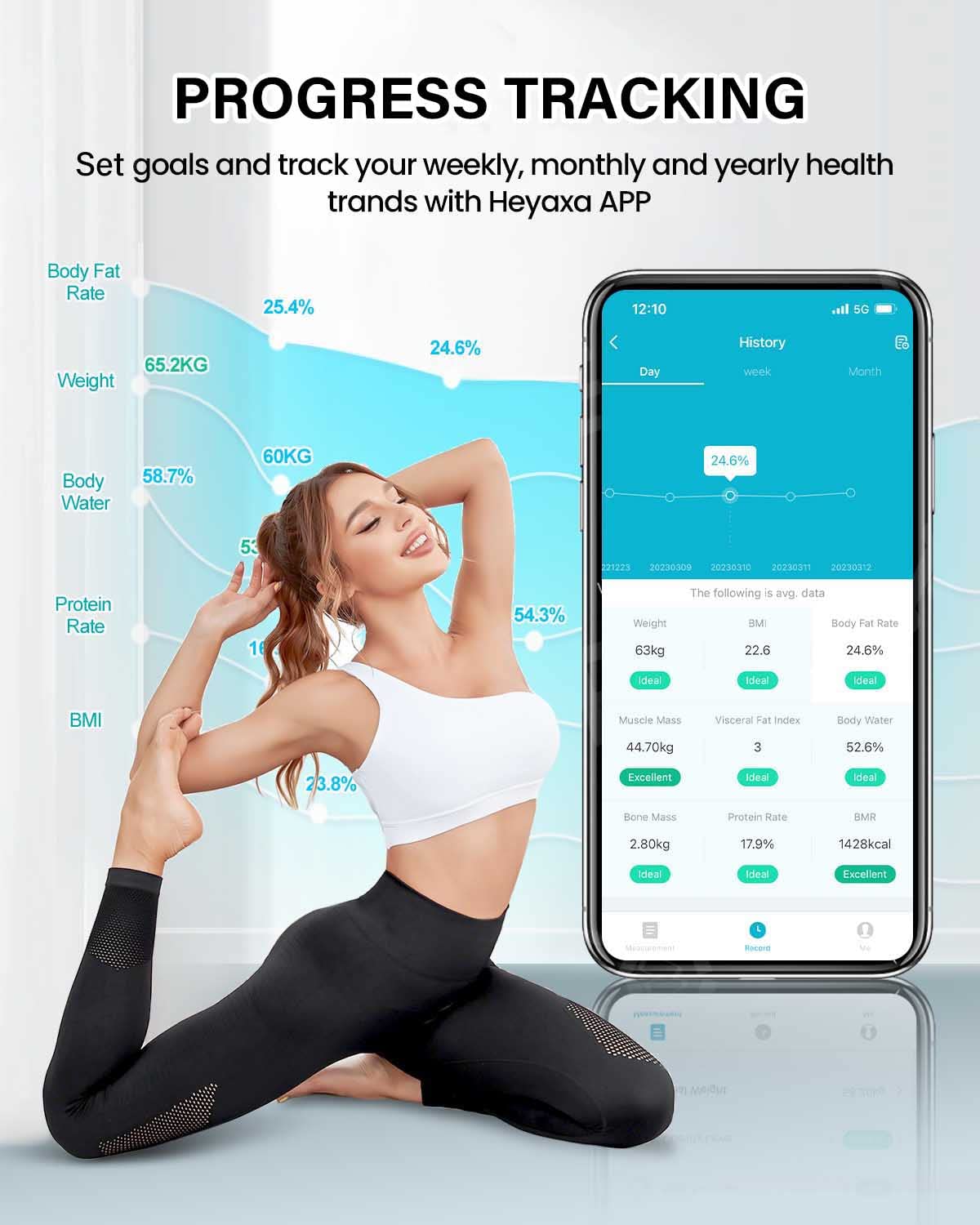 HEYAXA Smart Scale with 17 Body Composition Metrics and APPSync