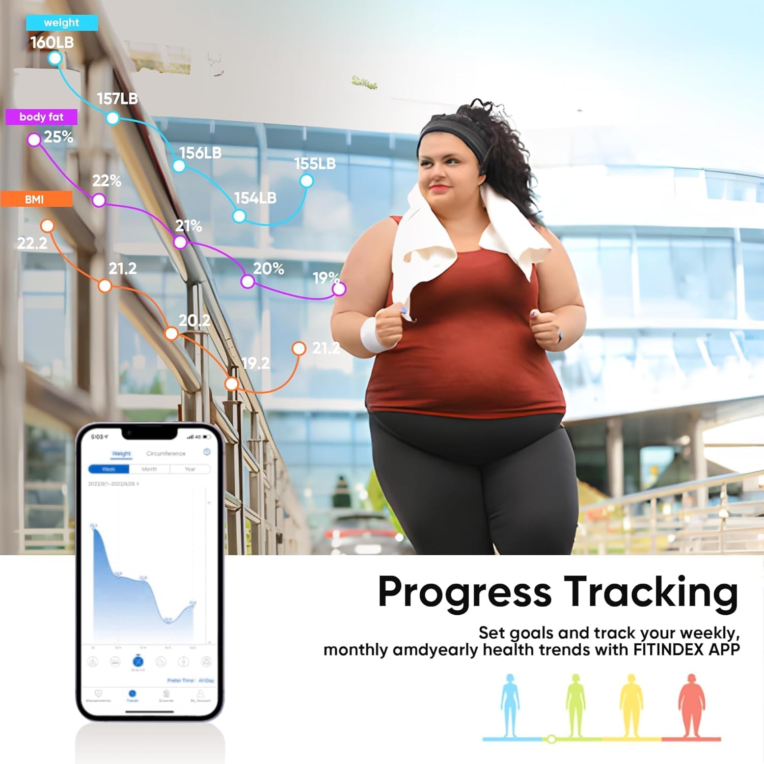 Smart Scale for Body Composition Analysis with BMI and Sync App