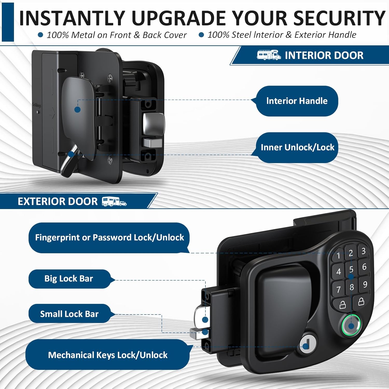 Wodli 4-in-1 Keyless Entry RV Door Lock