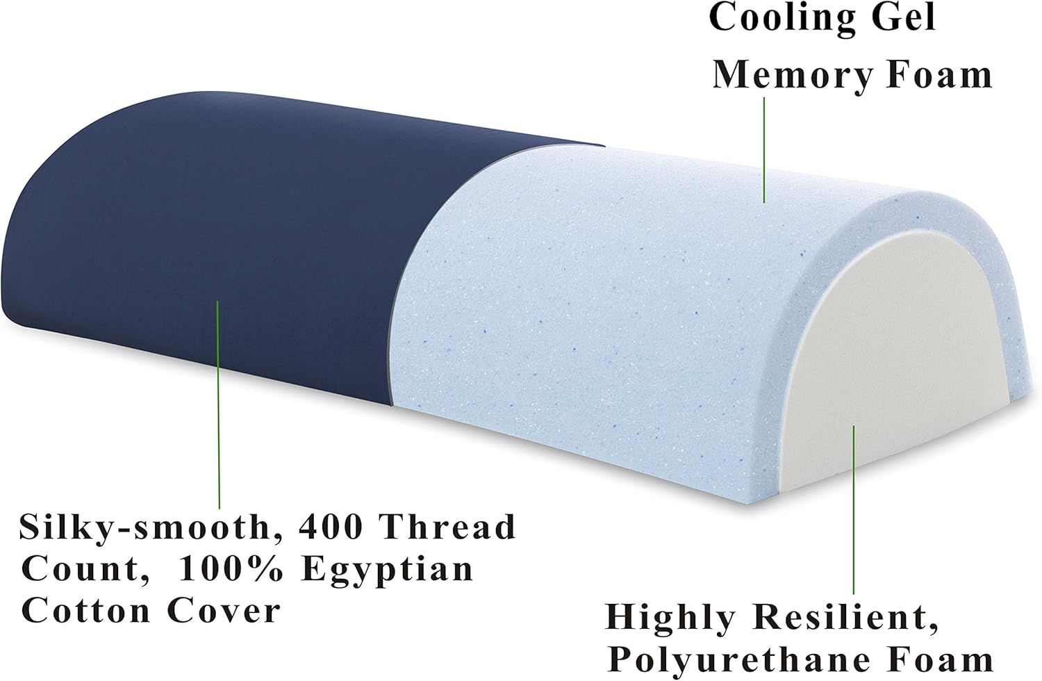 InteVision Four Position Support Pillow - 205 x 8 x 45