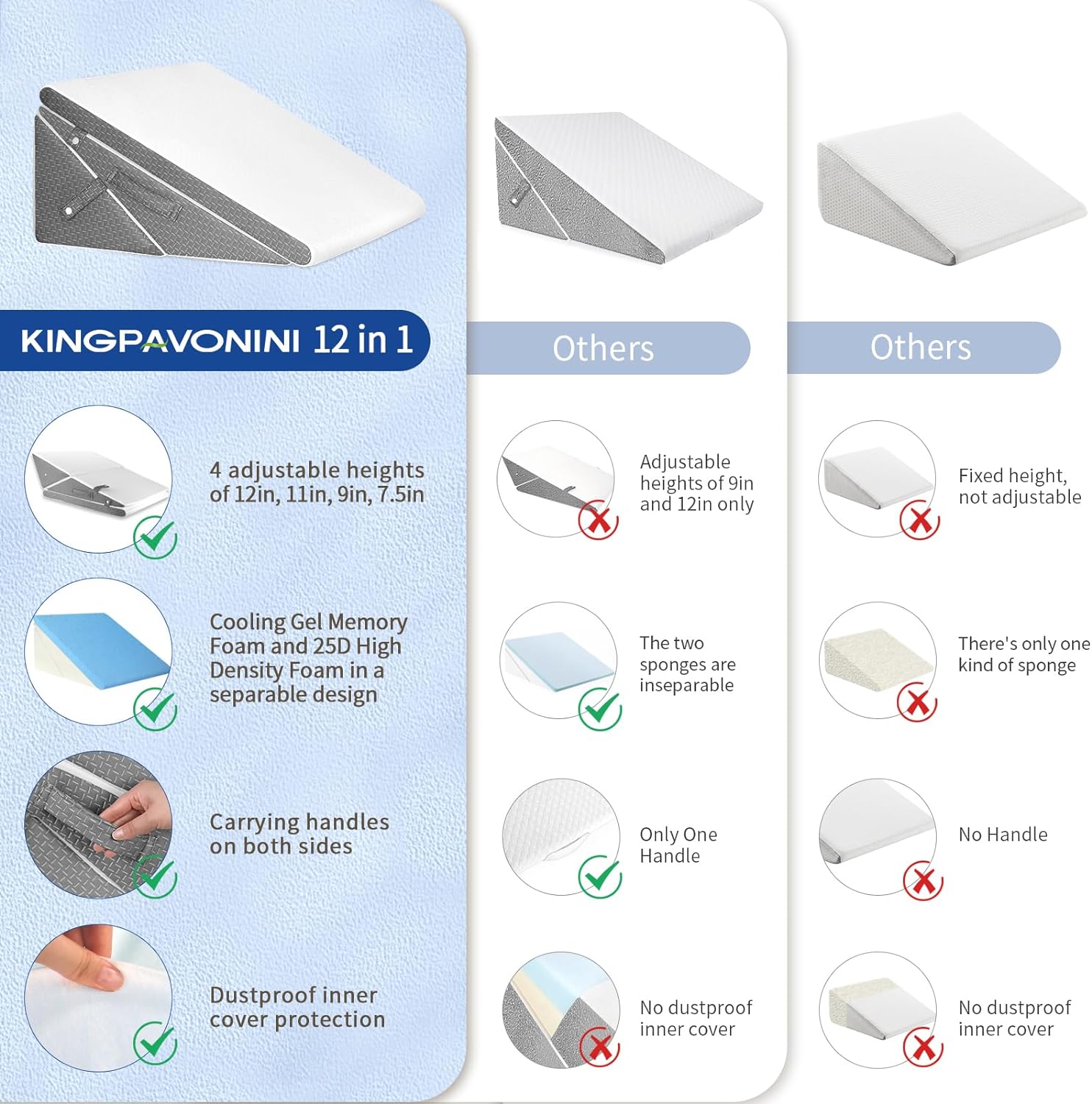KingPavonini Memory Foam Wedge Pillow - 75 9 11 12 Inch Adjustable