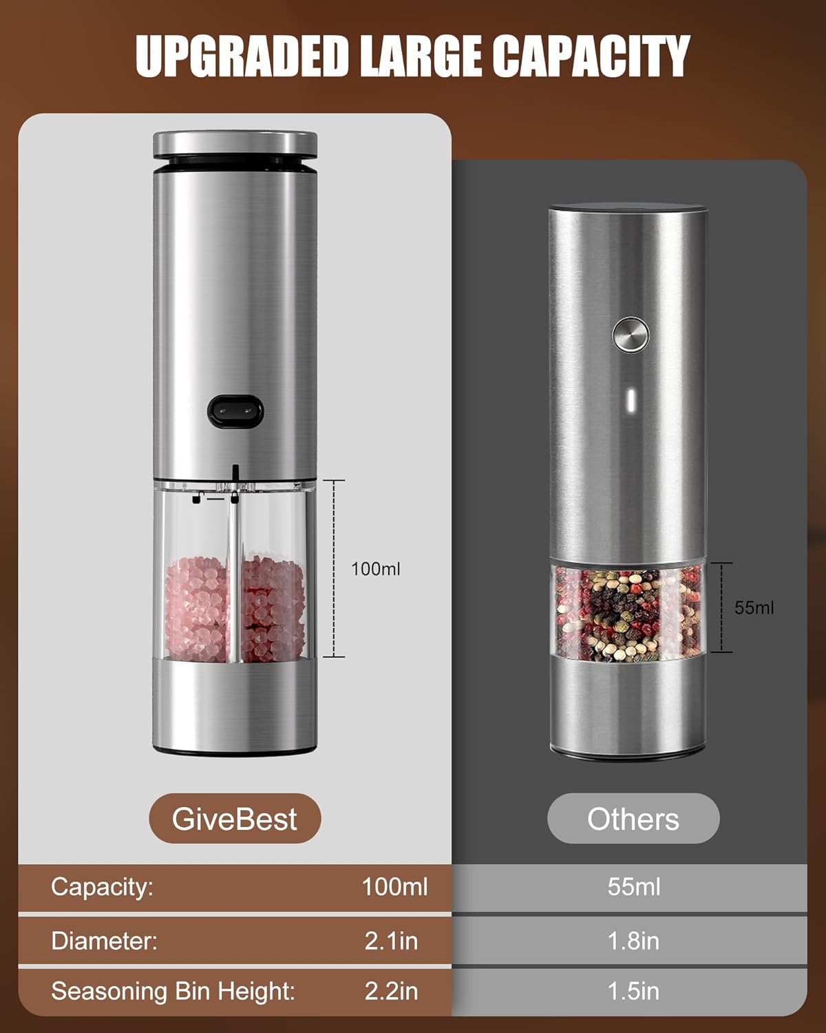 GiveBest Electric Salt Pepper Grinder Set with LED Light and USB Rechargeable