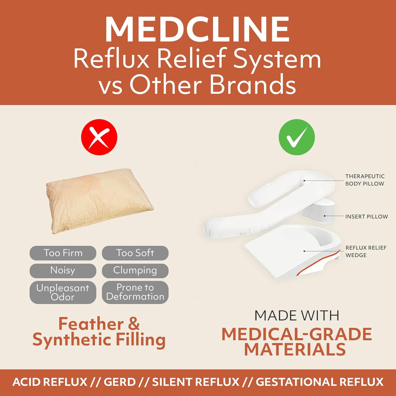 MedCline Reflux Relief System - Small