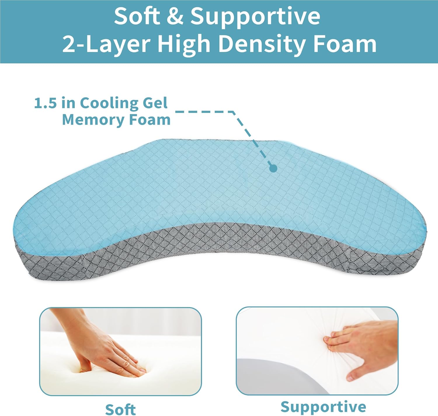 Zomaple Bedsore Wedge Pillow - Pressure Relief Bed Sore Prevention