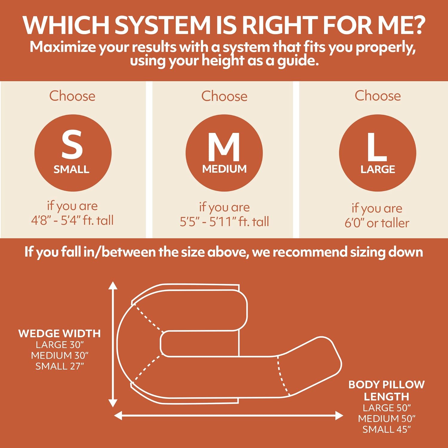 MedCline Reflux Relief System - Small