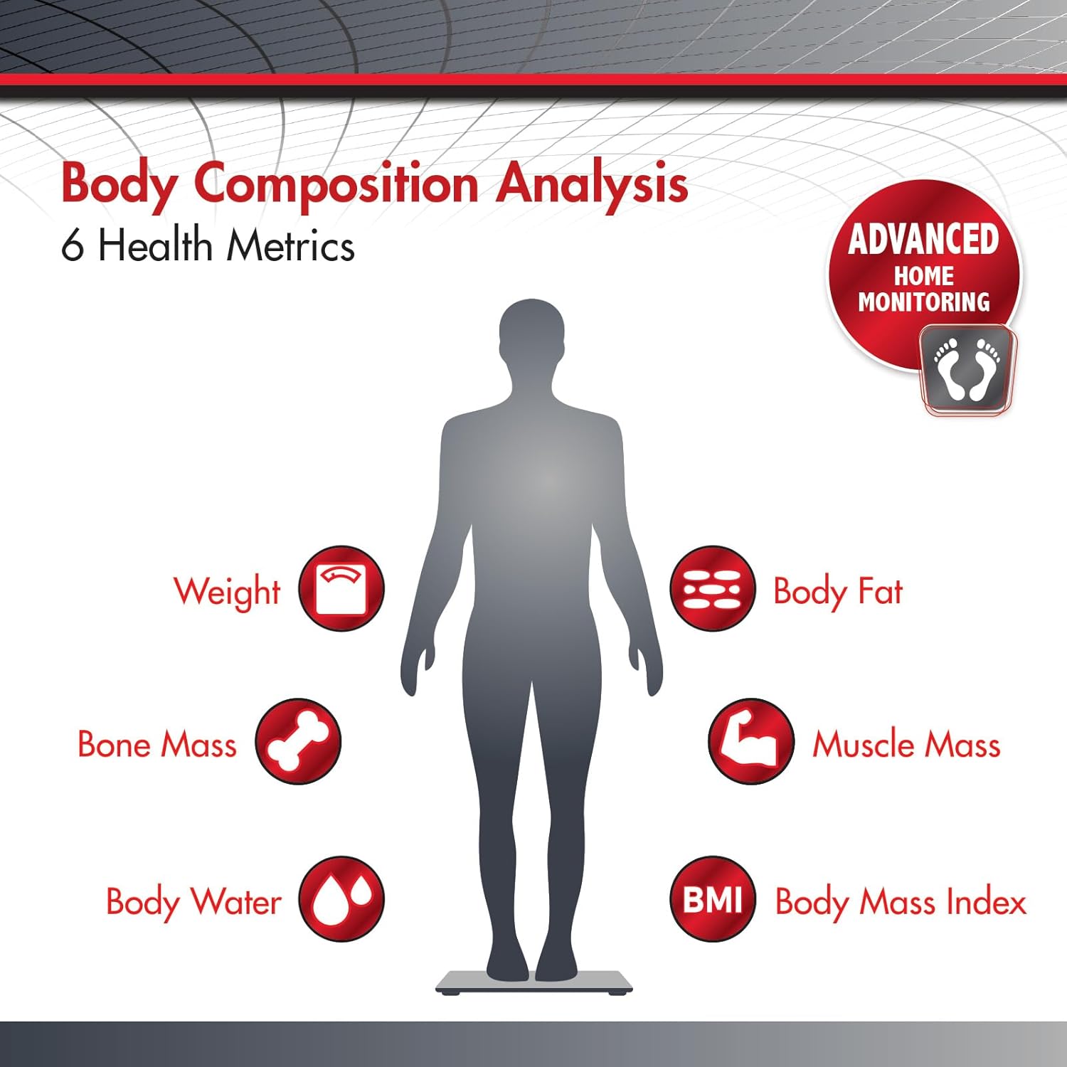 SmartHeart Digital Body Composition Scale with 8 User Profiles