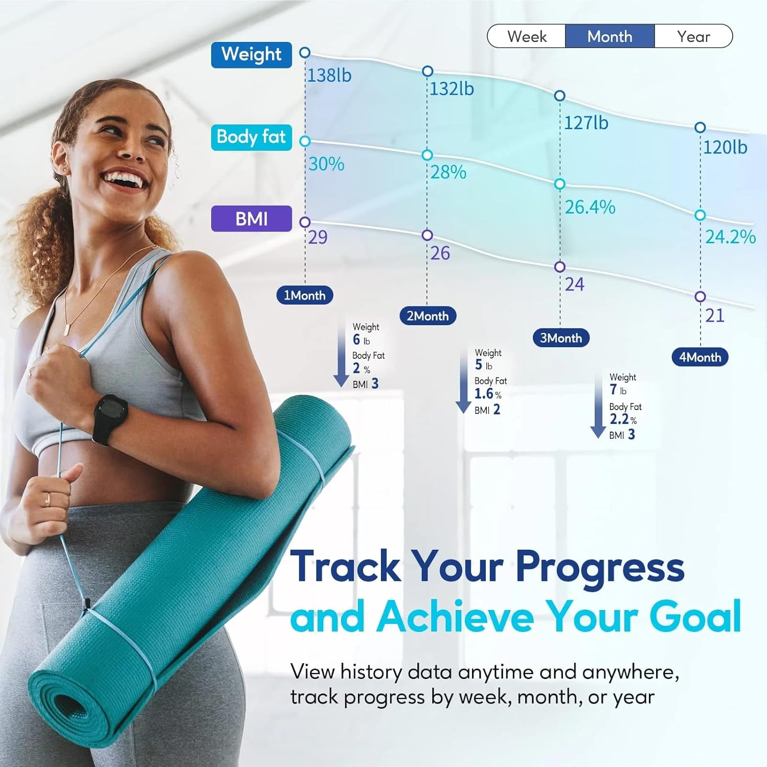 Eayaele Solar Powered Body Fat Scale with 8 Profiles