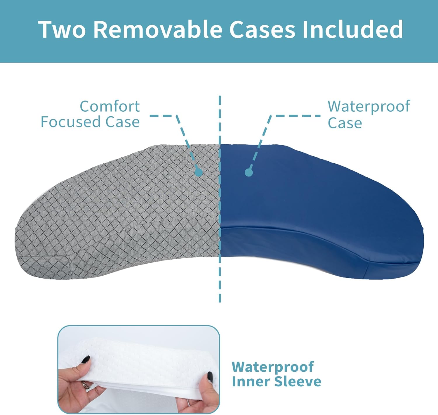 Zomaple Bedsore Wedge Pillow - Pressure Relief Bed Sore Prevention