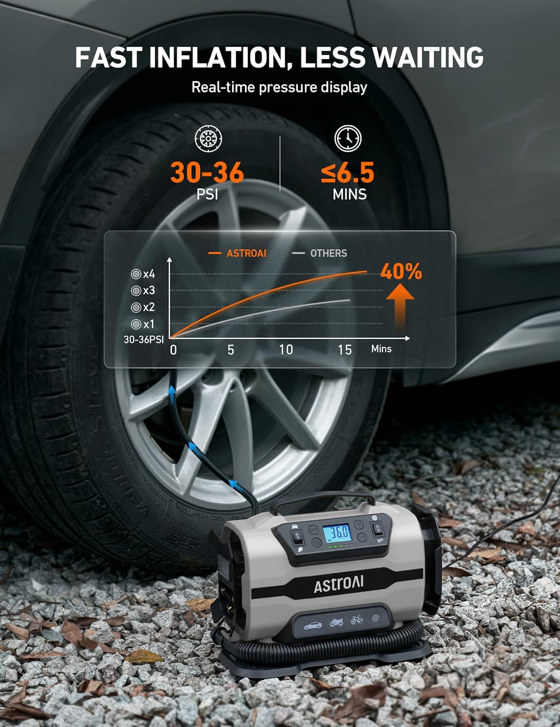 AstroAI Tire Inflator Portable Air Compressor 150PSI Dual Power