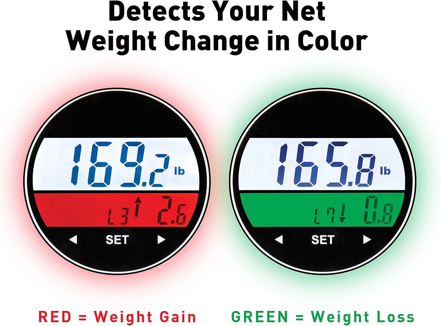 Ozeri WeightMaster 400 lbs Digital Scale with BMI and Weight Change Detection
