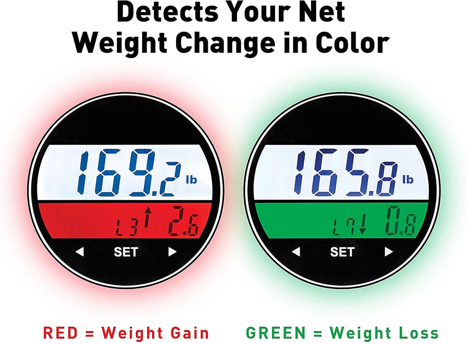 Ozeri WeightMaster 400 lbs Digital Scale with BMI Detection